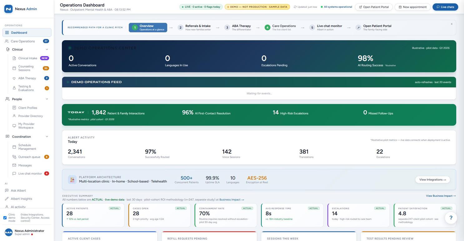 Operations console dashboard