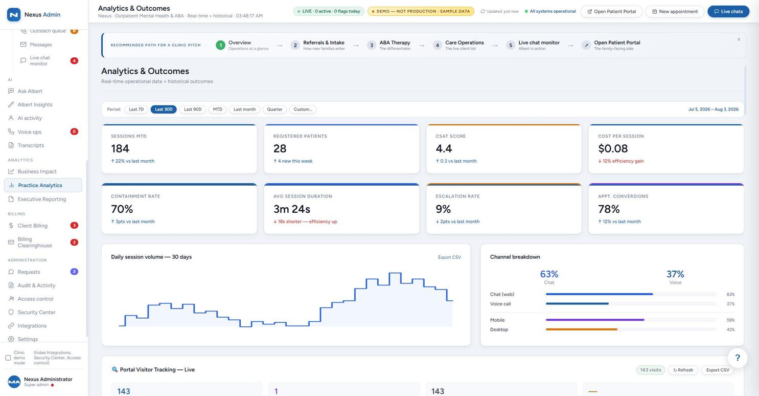 Practice analytics screen