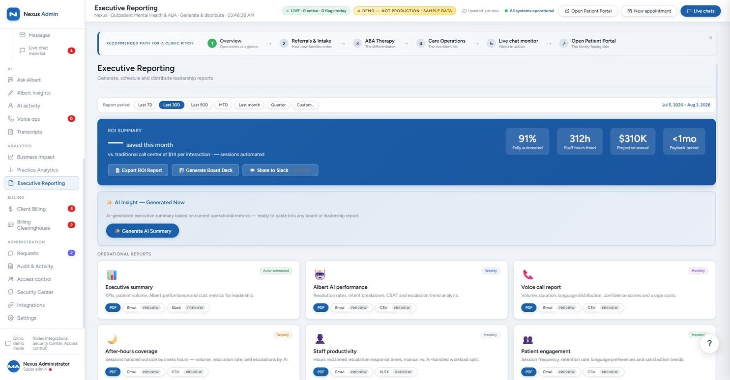 Executive reporting screen